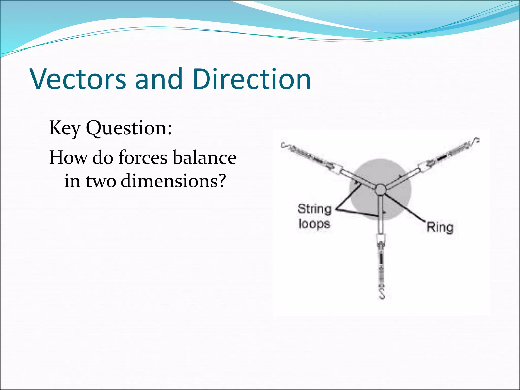 Vectors and Direction
Key Question:
How do forces balance
in two dimensions?
 