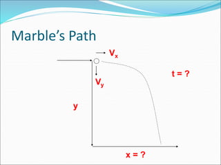 Marbel Motion Example projectile-motion.ppt