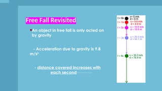 Free Fall Revisited
An object in free fall is only acted on
by gravity
- Acceleration due to gravity is 9.8
m/s2
- distance covered increases with
each second
 