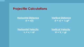 Projectile Calculations
Horizontal Distance
d = v(t)
Horizontal Velocity
vf = vi + at
Vertical Distance
d = vit + ½ gt2
Vertical Velocity
Vf = Vi + gt
 