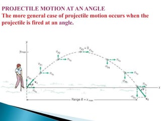 PROJECTILE MOTION AT AN ANGLEThe more general case of projectile motion occurs when the projectile is fired at an angle.