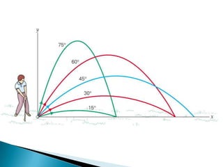 Projectile Motion