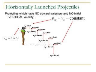 Horizontally Launched Projectiles
Projectiles which have NO upward trajectory and NO initial
VERTICAL velocity.
0 /
oy
v m s
=
constant
ox x
v v
= =
 
