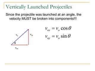 Vertically Launched Projectiles
Since the projectile was launched at an angle, the
velocity MUST be broken into components!!!
vo
vox
voy
q
cos
sin
ox o
oy o
v v
v v
q
q
=
=
 