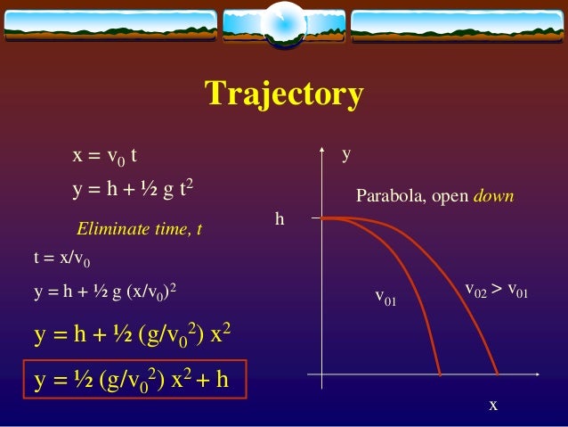 Projectile Motion