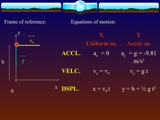 x
y
0
Frame of reference:
h
v0
Equations of motion:
X
Uniform m.
Y
Accel. m.
ACCL. ax = 0 ay = g = -9.81
m/s2
VELC. vx = v0 vy = g t
DSPL. x = v0 t y = h + ½ g t2
g
 