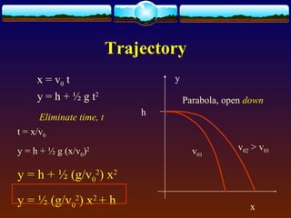 Trajectory
x = v0 t
y = h + ½ g t2
Eliminate time, t
t = x/v0
y = h + ½ g (x/v0)2
y = h + ½ (g/v0
2
) x2
y = ½ (g/v0
2
) x2
+ h
y
x
h
Parabola, open down
v01
v02 > v01
 