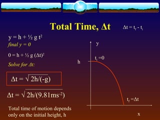 Total Time, Δt
y = h + ½ g t2
final y = 0 y
x
h
ti =0
tf =Δt
0 = h + ½ g (Δt)2
Solve for Δt:
Δt = √ 2h/(-g)
Δt = √ 2h/(9.81ms-2
)
Total time of motion depends
only on the initial height, h
Δt = tf - ti
 
