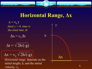 Horizontal Range, Δx
final y = 0, time is
the total time Δt
y
x
h
Δt = √ 2h/(-g)
Δx = v0 √ 2h/(-g)
Horizontal range depends on the
initial height, h, and the initial
velocity, v0
Δx
x = v0 t
Δx = v0 Δt
 