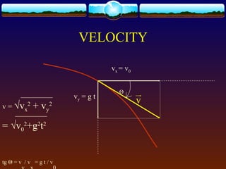 VELOCITY
v
vx = v0
vy = g t
v = √vx
2
+ vy
2
= √v0
2
+g2
t2
tg Θ = v / v = g t / v
Θ
 
