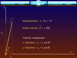 vi
x
y
θ
vix
viy
Initial velocity: vi = vi [Θ]
Velocity components:
x- direction : vix = vi cos Θ
y- direction : viy = vi sin Θ
Initial position: x = 0, y = 0
 