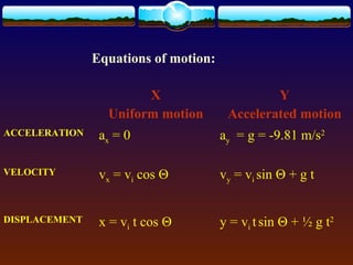 Equations of motion:
X
Uniform motion
Y
Accelerated motion
ACCELERATION ax = 0 ay = g = -9.81 m/s2
VELOCITY vx = vi cos Θ vy = vi sin Θ + g t
DISPLACEMENT x = vi t cos Θ y = vi tsin Θ + ½ g t2
 