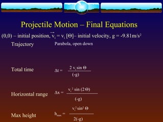Projectile Motion – Final Equations
Trajectory Parabola, open down
Total time Δt =
Horizontal range Δx =
Max height hmax =
(0,0) – initial position, vi = vi [Θ]– initial velocity, g = -9.81m/s2
2 vi sin Θ
(-g)
vi
2
sin (2 Θ)
(-g)
vi
2
sin2
Θ
2(-g)
 