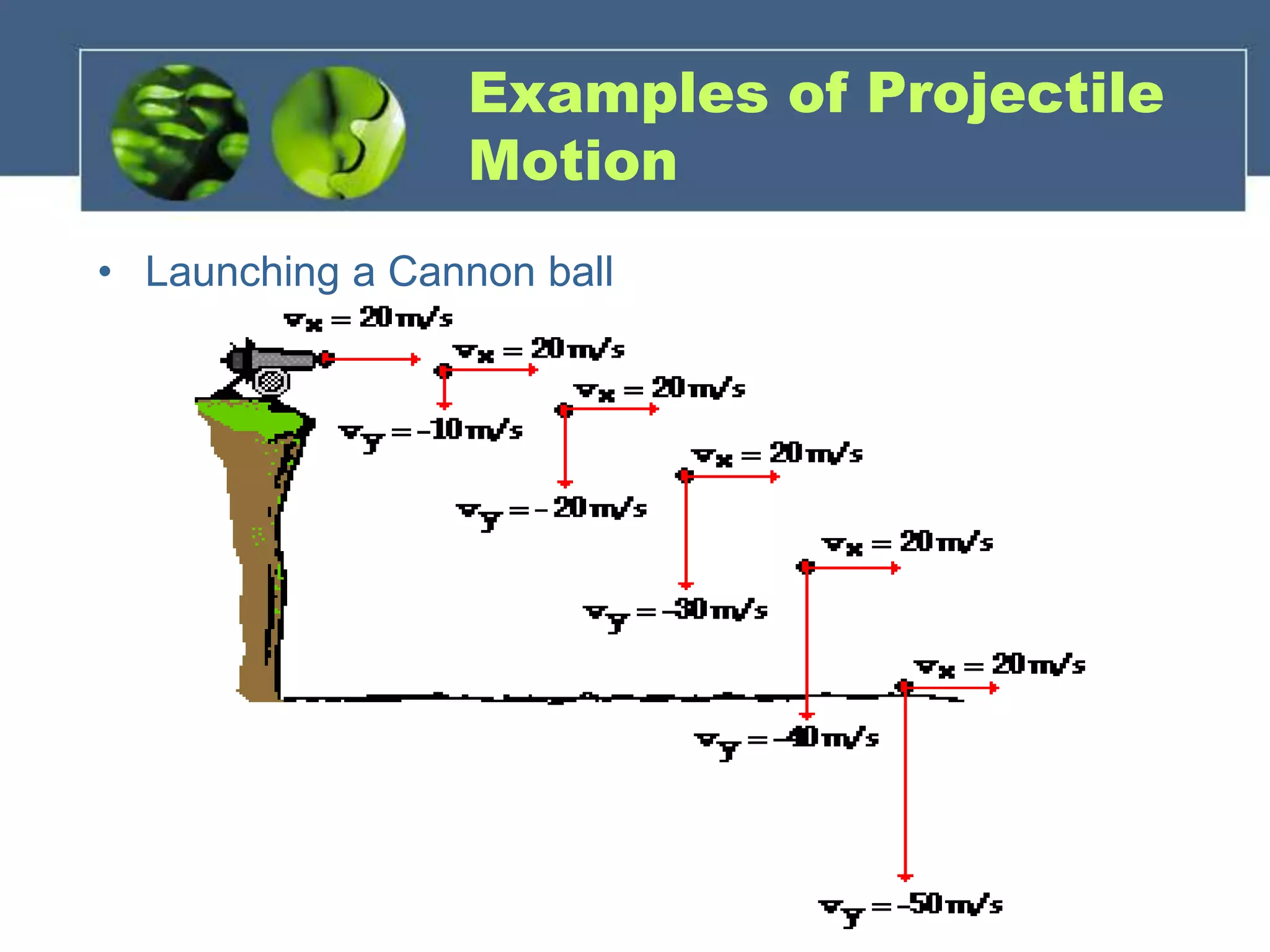 Examples of Projectile
Motion
• Launching a Cannon ball
 
