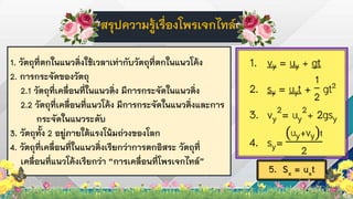 สรุปความรู้เรื่องโพรเจกไทล์
1. วัตถุที่ตกในแนวดิ่งใช้เวลาเท่ากับวัตถุที่ตกในแนวโค้ง
2. การกระจัดของวัตถุ
2.1 วัตถุที่เคลื่อนที่ในแนวดิ่ง มีการกระจัดในแนวดิ่ง
2.2 วัตถุที่เคลื่อนที่แนวโค้ง มีการกระจัดในแนวดิ่งและการ
กระจัดในแนวระดับ
3. วัตถุทั้ง 2 อยู่ภายใต้แรงโน้มถ่วงของโลก
4. วัตถุที่เคลื่อนที่ในแนวดิ่งเรียกว่าการตกอิสระ วัตถุที่
เคลื่อนที่แนวโค้งเรียกว่า “การเคลื่อนที่โพรเจกไทล์”
5. Sx = uxt
 