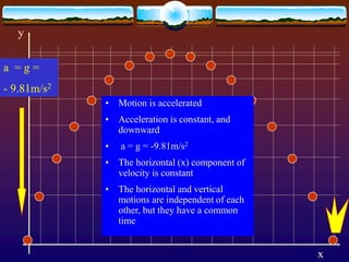 projectile motion.ppt