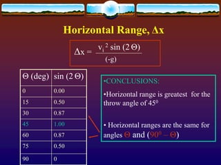 projectile motion.ppt