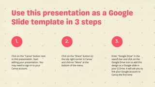 1. 2. 3.
Click on the "Share" button on
the top right corner in Canva
and click on "More" at the
bottom of the menu.
Click on the "Canva" button next
to this presentation. Start
editing your presentation. You
may need to sign in to your
Canva account.
Enter "Google Drive" in the
search bar and click on the
Google Drive icon to add this
design as a Google slide in
your G Drive. It will ask you to
link your Google account to
Canva the first time.
 