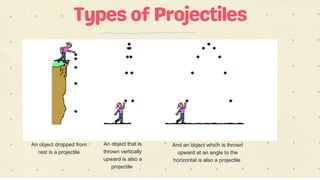 An object dropped from
rest is a projectile
And an object which is thrown
upward at an angle to the
horizontal is also a projectile
An object that is
thrown vertically
upward is also a
projectile
 