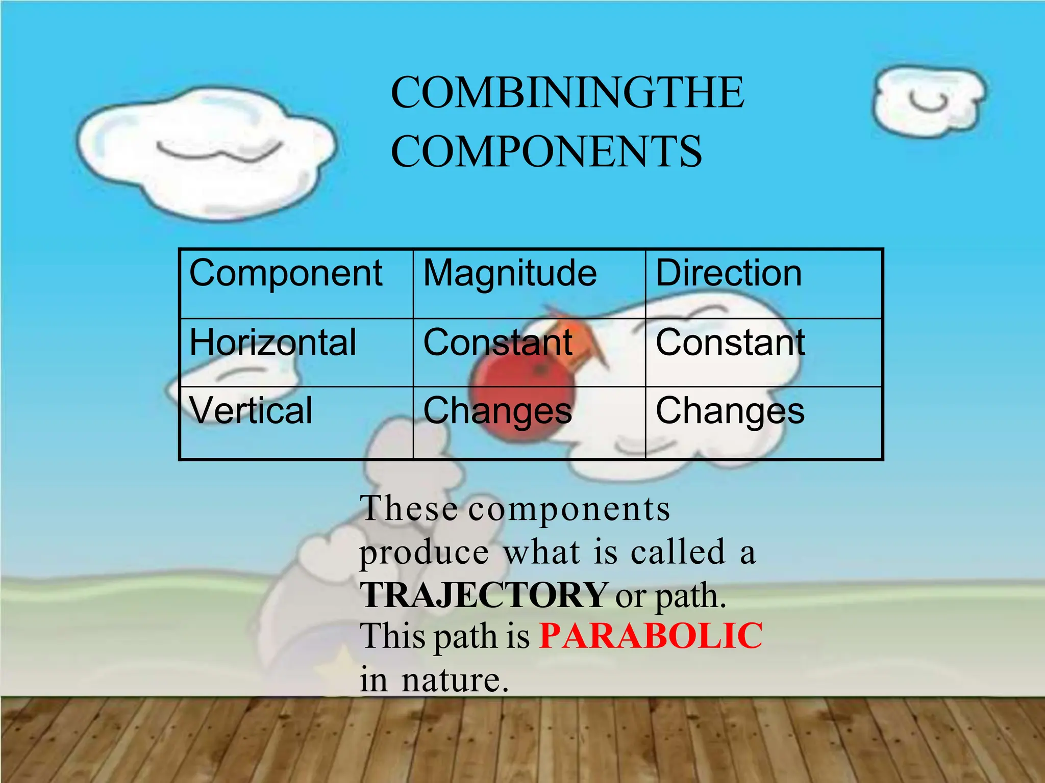 COMBININGTHE
COMPONENTS
These components
produce what is called a
TRAJECTORYor path.
This path is PARABOLIC
in nature.
Component Magnitude Direction
Horizontal Constant Constant
Vertical Changes Changes
 