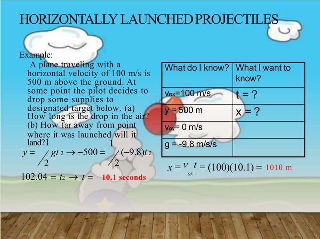 PROJECTILE MOTION-Horizontal and Vertical | PPTX