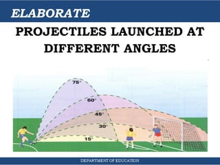 ELABORATE
PROJECTILES LAUNCHED AT
DIFFERENT ANGLES
 