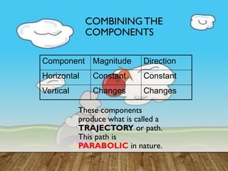 Projectile Motion (Finding through Component methods) | PPTX