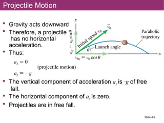 Not Projectile Motion Projectile motion fully explained i.pptx