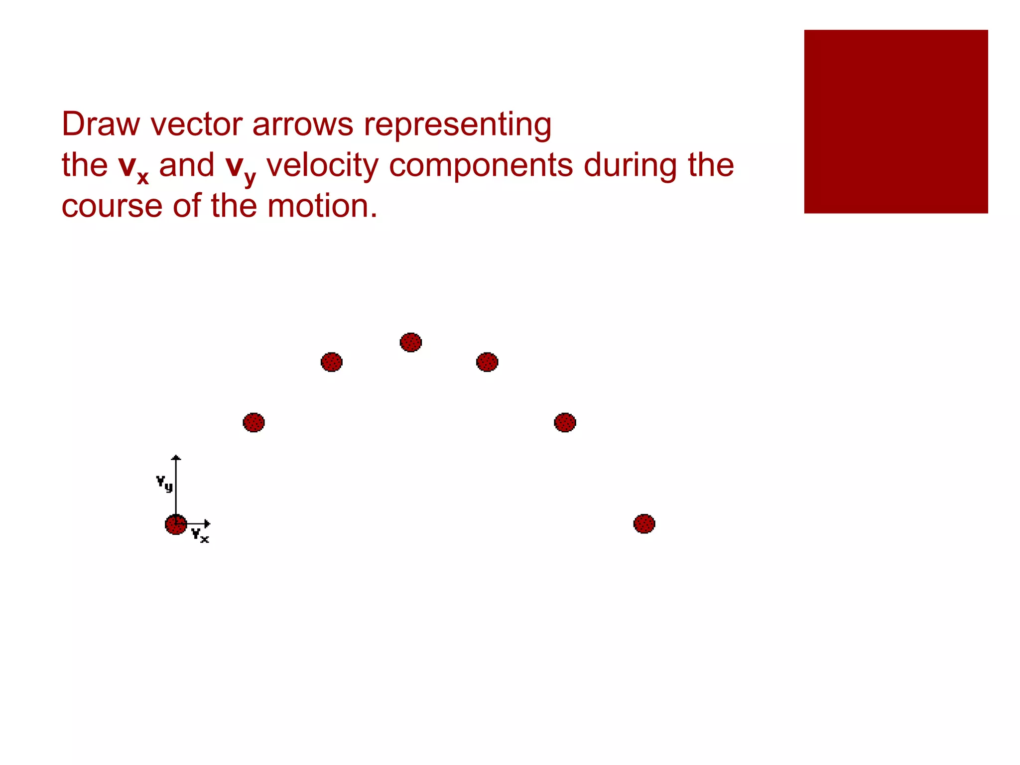 Draw vector arrows representing
the vx and vy velocity components during the
course of the motion.
 