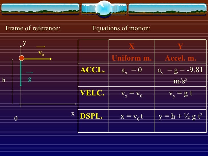 Projectile Motion 2 Projectile Motion 2