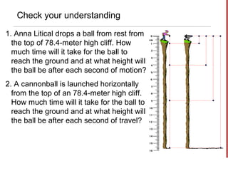 Check your understanding

1. Anna Litical drops a ball from rest from
  the top of 78.4-meter high cliff. How
  much time will it take for the ball to
  reach the ground and at what height will
  the ball be after each second of motion?
2. A cannonball is launched horizontally
  from the top of an 78.4-meter high cliff.
  How much time will it take for the ball to
  reach the ground and at what height will
  the ball be after each second of travel?
 