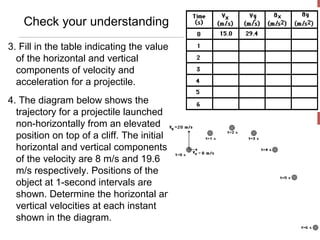 Check your understanding
3. Fill in the table indicating the value
  of the horizontal and vertical
  components of velocity and
  acceleration for a projectile.
4. The diagram below shows the
  trajectory for a projectile launched
  non-horizontally from an elevated
  position on top of a cliff. The initial
  horizontal and vertical components
  of the velocity are 8 m/s and 19.6
  m/s respectively. Positions of the
  object at 1-second intervals are
  shown. Determine the horizontal and
  vertical velocities at each instant
  shown in the diagram.
 