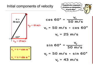 Initial components of velocity




  vx = v • cos α °

  vy = v • sin α °
 