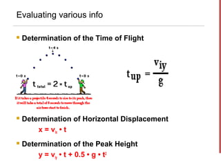 Evaluating various info

   Determination of the Time of Flight




   Determination of Horizontal Displacement
        x = vix • t
   Determination of the Peak Height
        y = viy • t + 0.5 • g • t2
 
