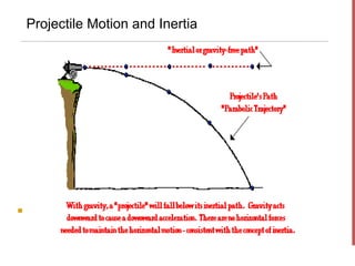 Projectile Motion and Inertia





 