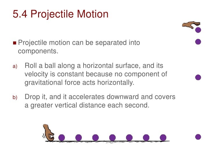 Projectile motion ch 5 reg