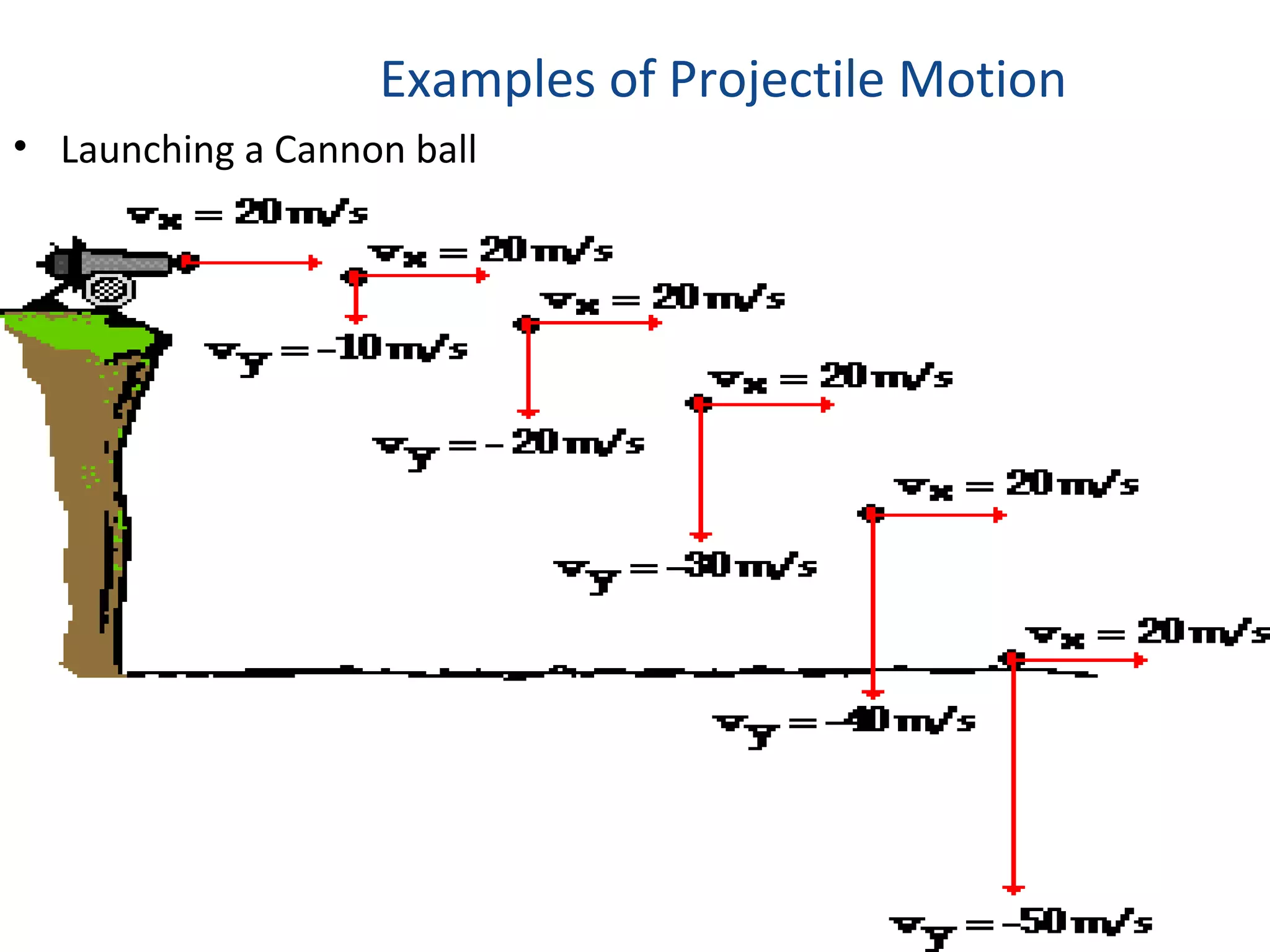 Examples of Projectile Motion
• Launching a Cannon ball
 