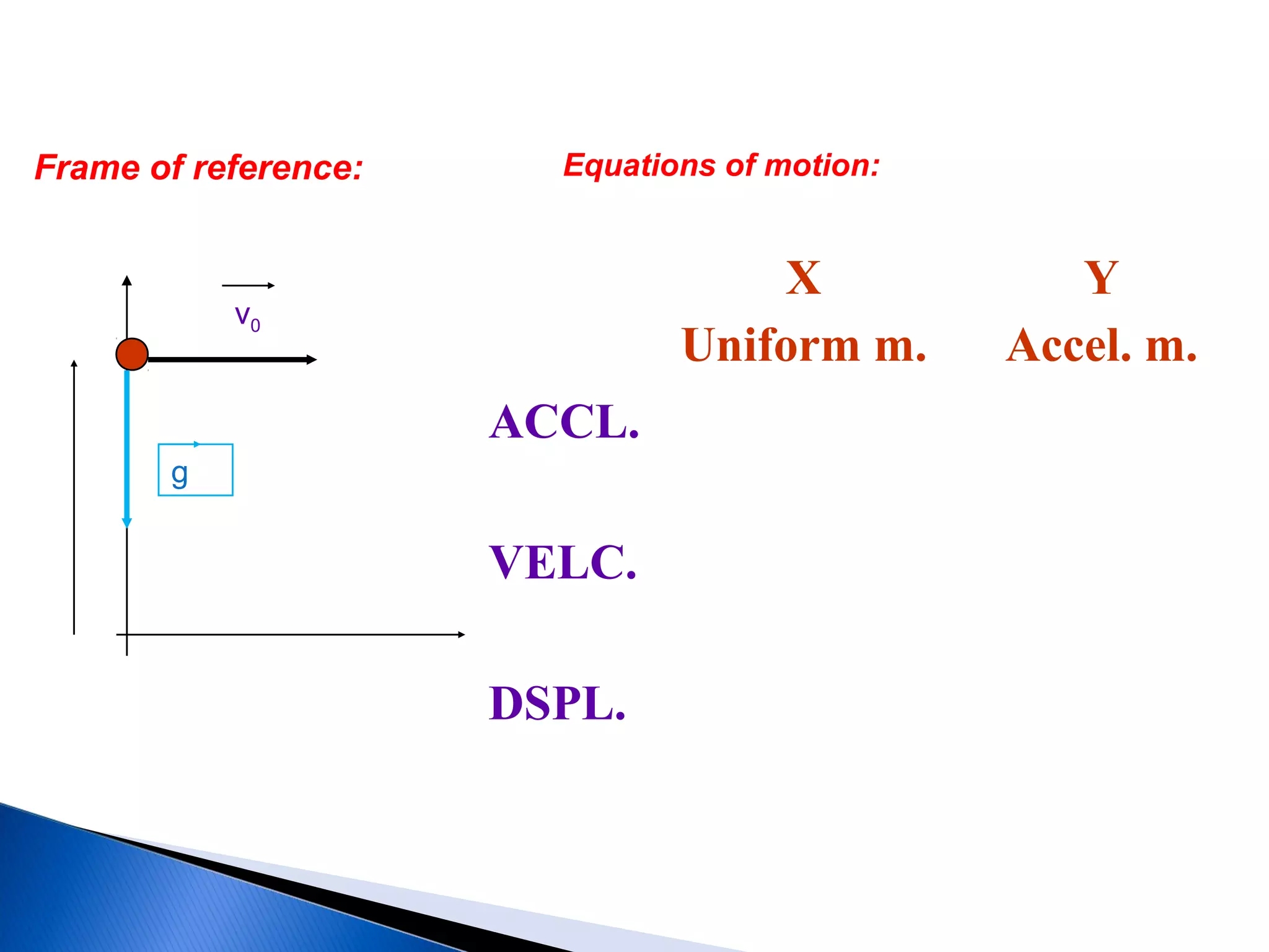 Frame of reference:         Equations of motion:

           y
                                           X                Y
                   v0
                                       Uniform m.        Accel. m.
                              ACCL.        ax = 0      ay = g = -9.81
               g
h                                                           m/s2
                              VELC.        vx = v0        vy = g t

                          x
       0                      DSPL.       x = v0 t     y = h + ½ g t2
 