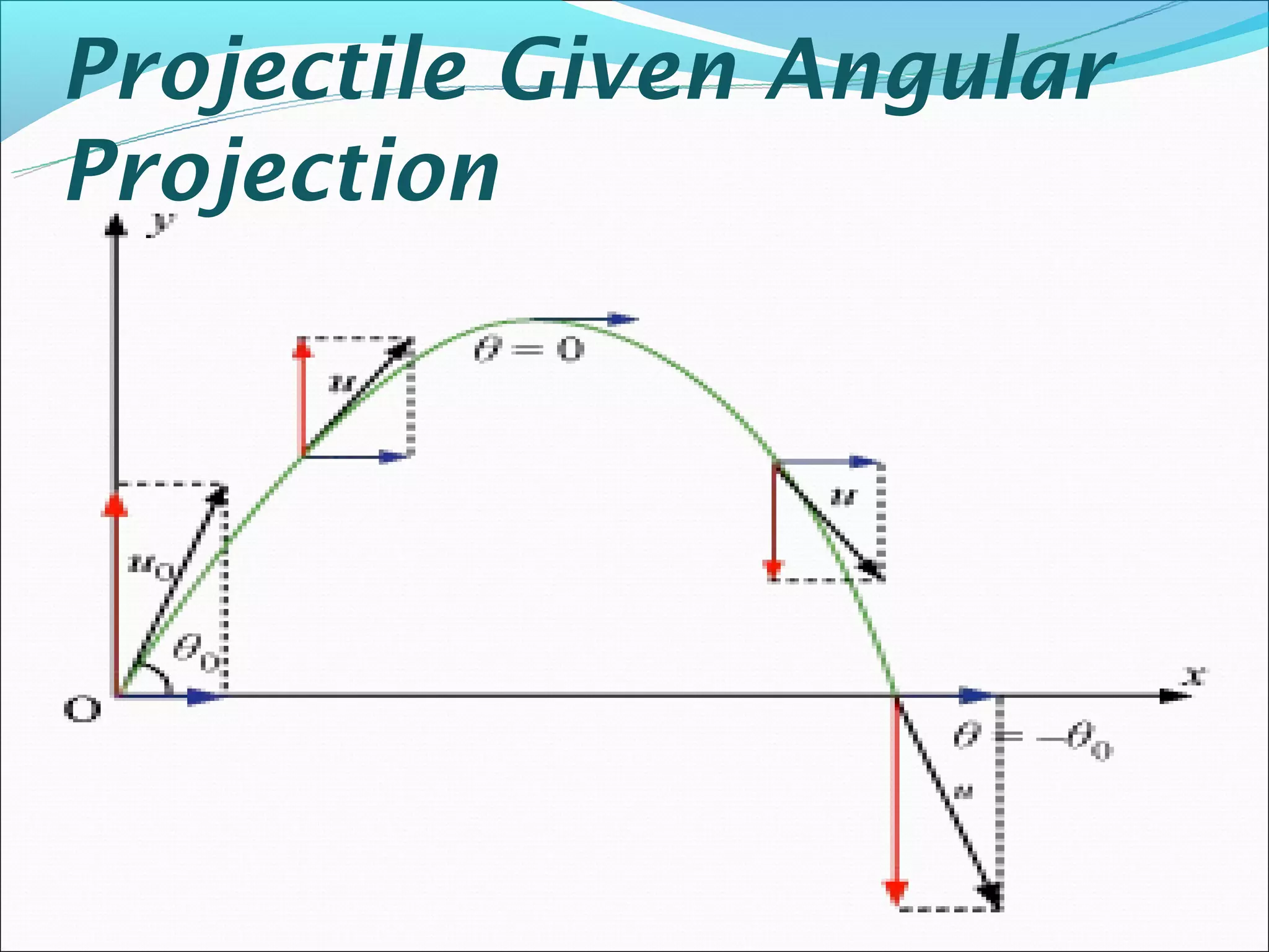 Projectile Given Angular
Projection
 