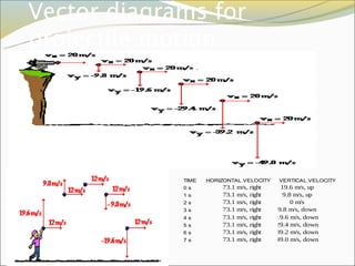 Projectile motionchemistory (4) | PPT