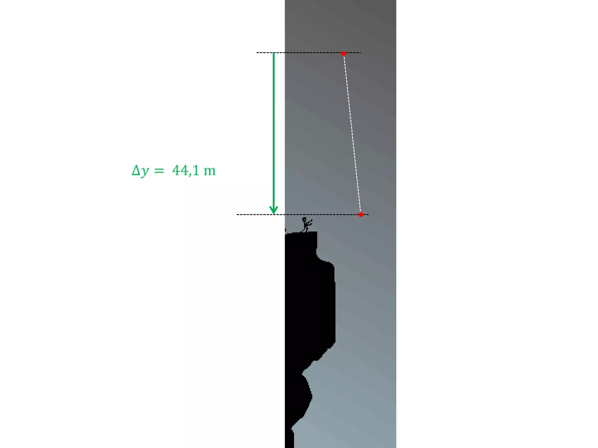 Projectile motion equations_of_motion