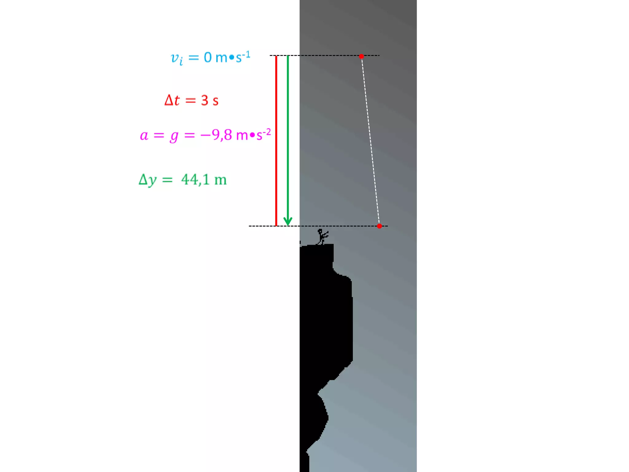 Projectile motion equations_of_motion