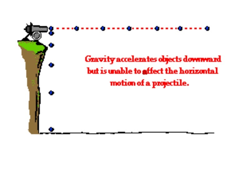 Projectile motion horizontal