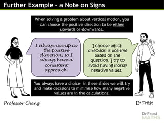 Positive Directions Examples Projectile Motion in 1D - Lesson (1).pptx