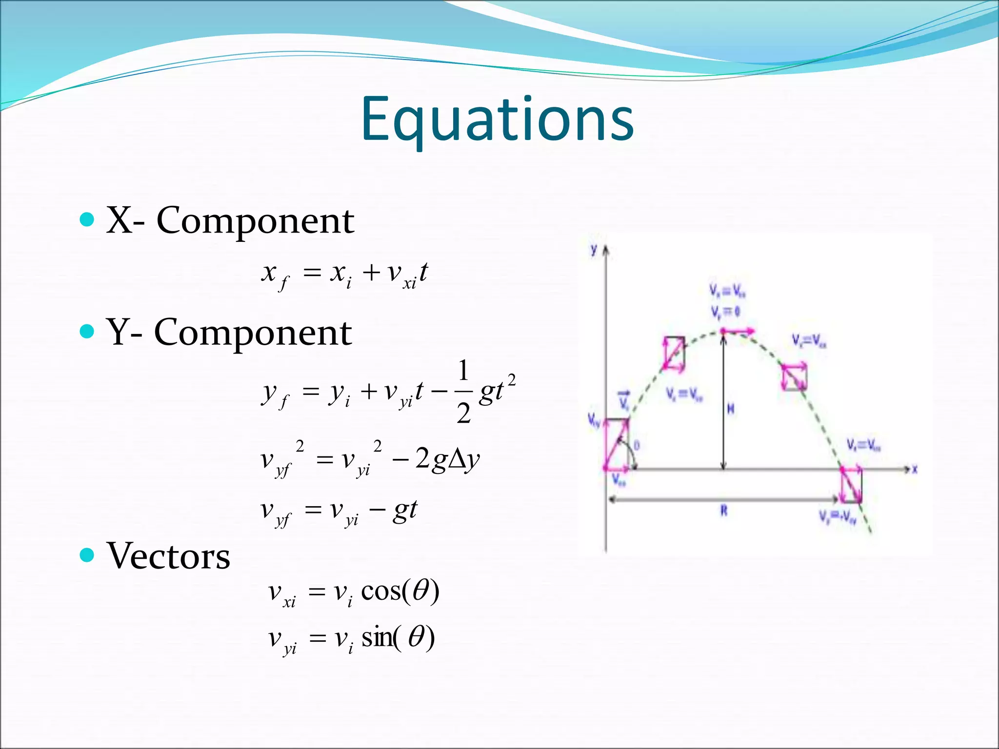 Equations
 X- Component
 Y- Component
 Vectors
t
v
x
x xi
i
f 

gt
v
v
y
g
v
v
gt
t
v
y
y
yi
yf
yi
yf
yi
i
f








2
2
1
2
2
2
)
sin(
)
cos(


i
yi
i
xi
v
v
v
v


 