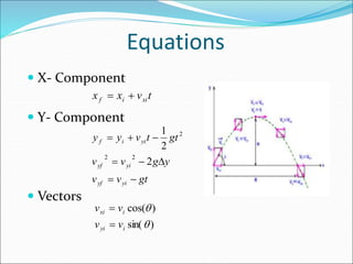 Equations
 X- Component
 Y- Component
 Vectors
t
v
x
x xi
i
f 

gt
v
v
y
g
v
v
gt
t
v
y
y
yi
yf
yi
yf
yi
i
f








2
2
1
2
2
2
)
sin(
)
cos(


i
yi
i
xi
v
v
v
v


 