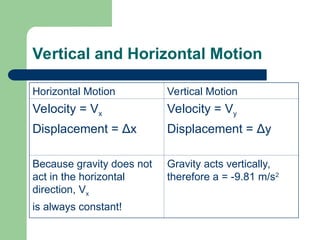 Mechanics, Kinematics, and Projectile motion | PPT