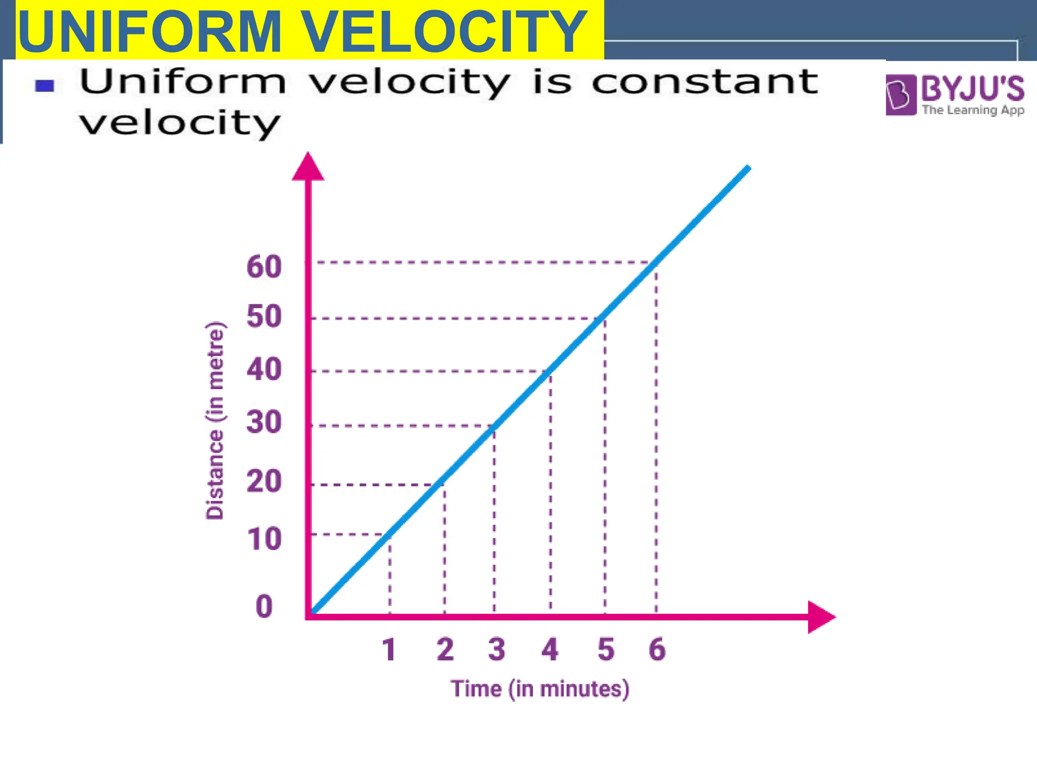 PROJECTILE MOTION
 The horizontal motion of a projectile is
independent of its vertical motion.
UNIFORM VELOCITY
 