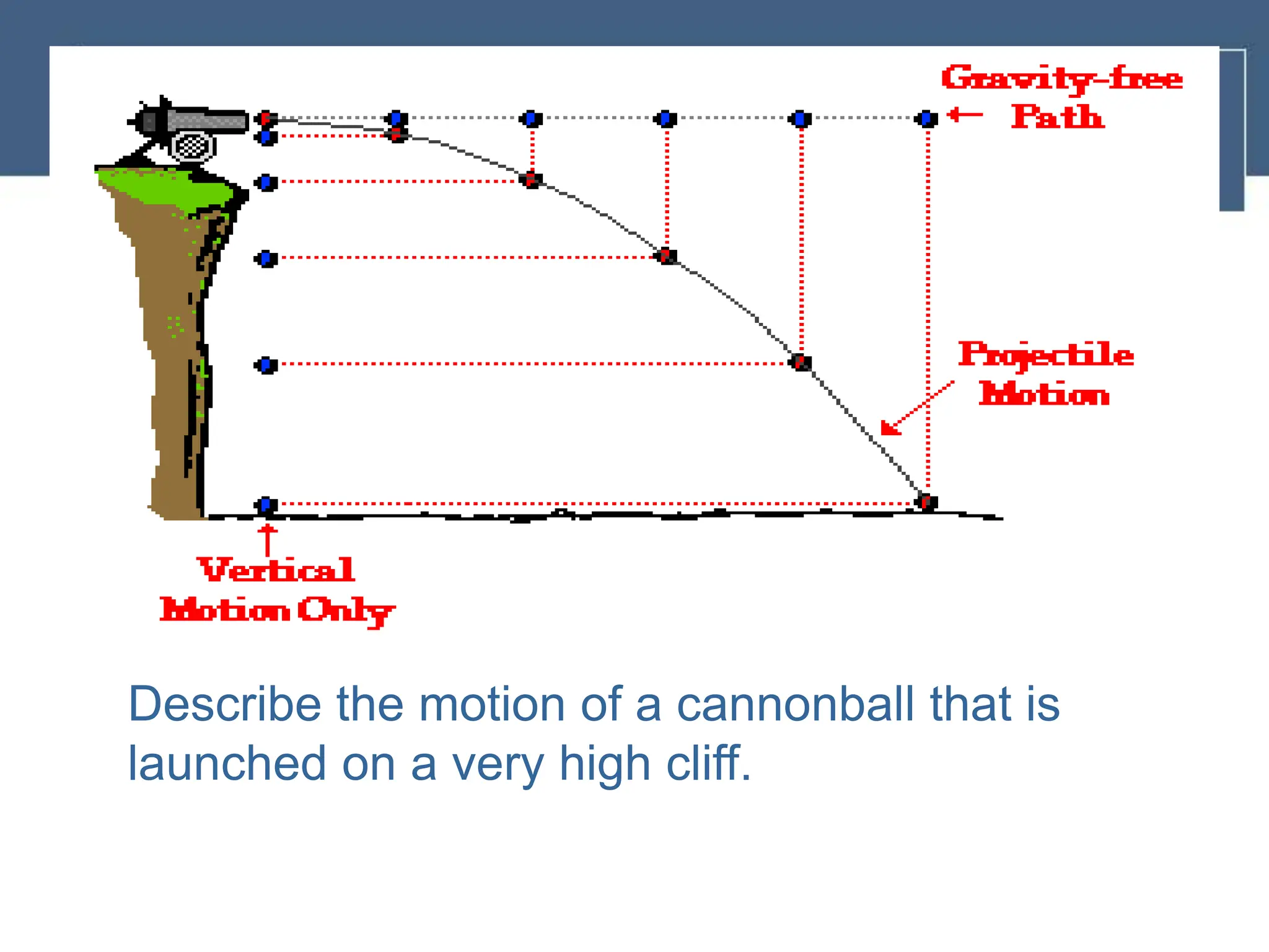 Describe the motion of a cannonball that is
launched on a very high cliff.
 