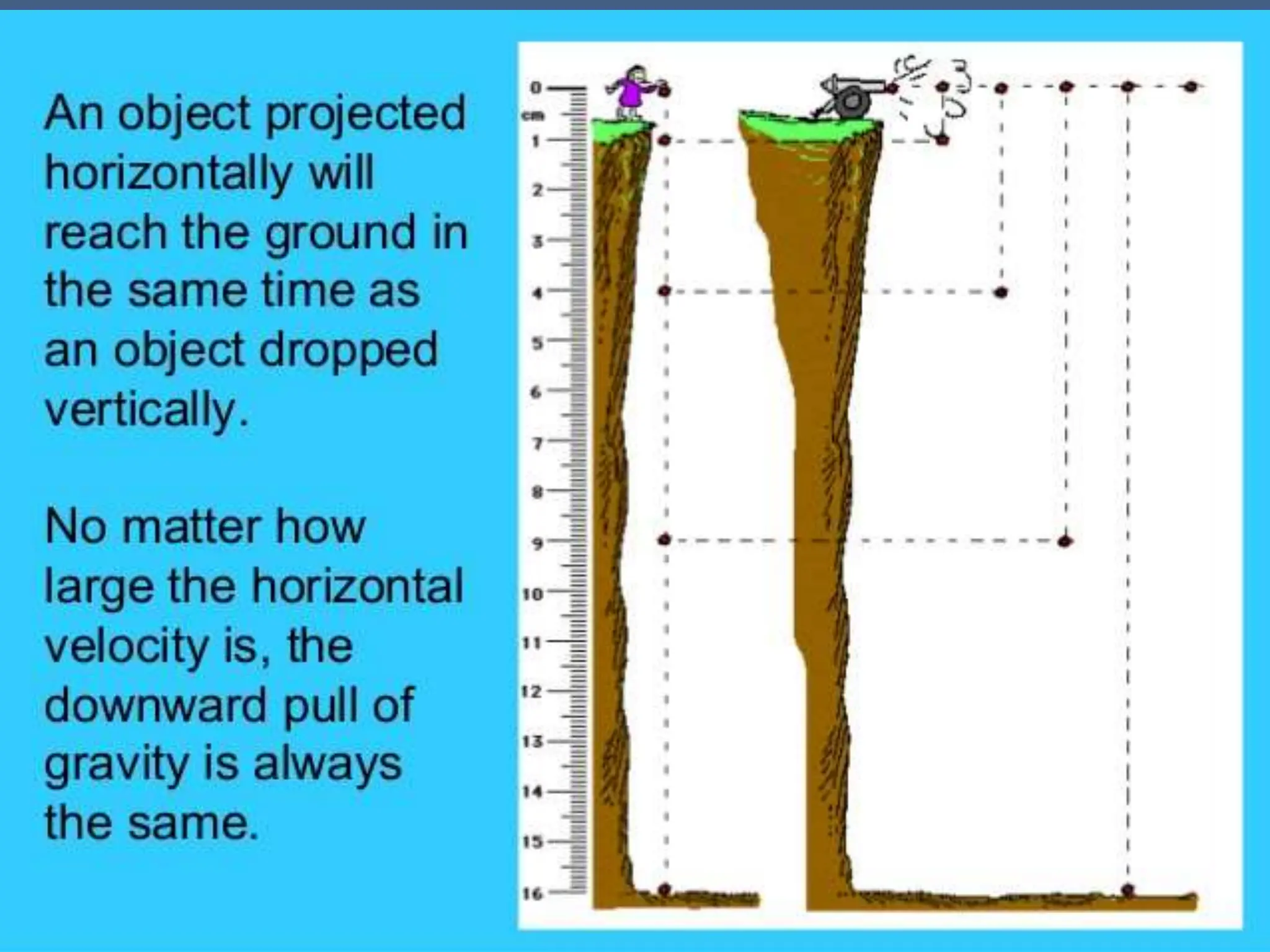 Projectile thrown horizontally
 